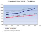 Preisentwicklung Heizöhl-Fernwärme je 100KWh