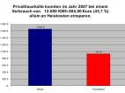 Einsparung Fernärme Privat